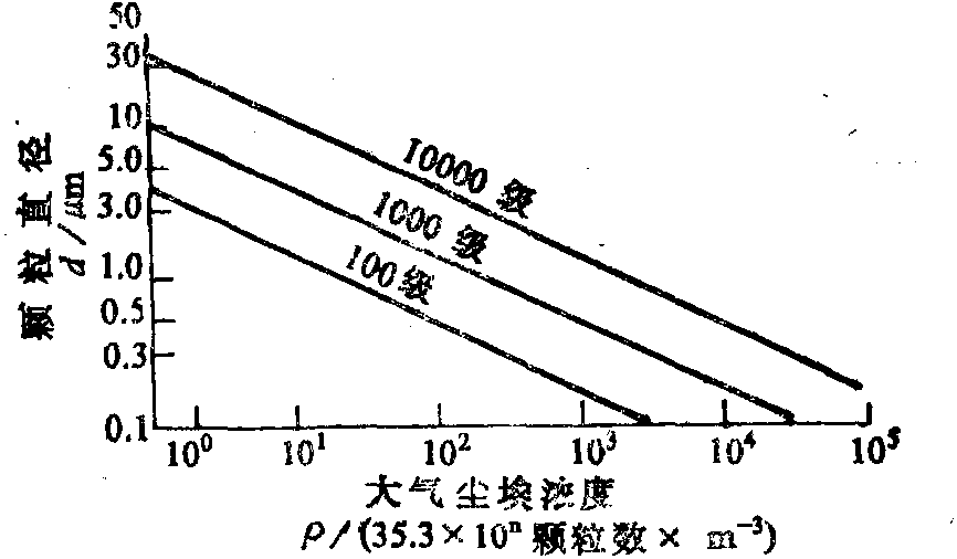 1.4 实验室环境对试剂提纯的影响